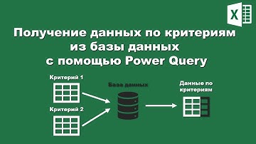 Excel: Получение данных по критериям из базы данных с помощью Power Query