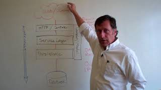 RestExpress Application Layers