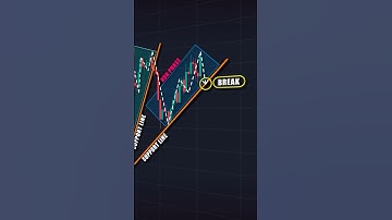 Trading 📊 #shorts #crypto #forex #trading #patterns