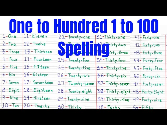 Number Names 1 to 100, Spelling