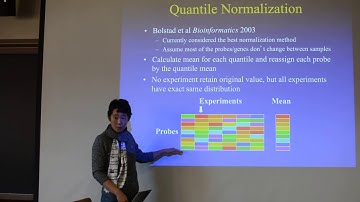 2018 STAT115 Lect 2.1. Normalization