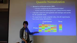 2018 STAT115 Lect 2.1. Normalization