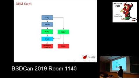 Adventure in DRMland  Or how to write a drm driver for an arm64 SoC