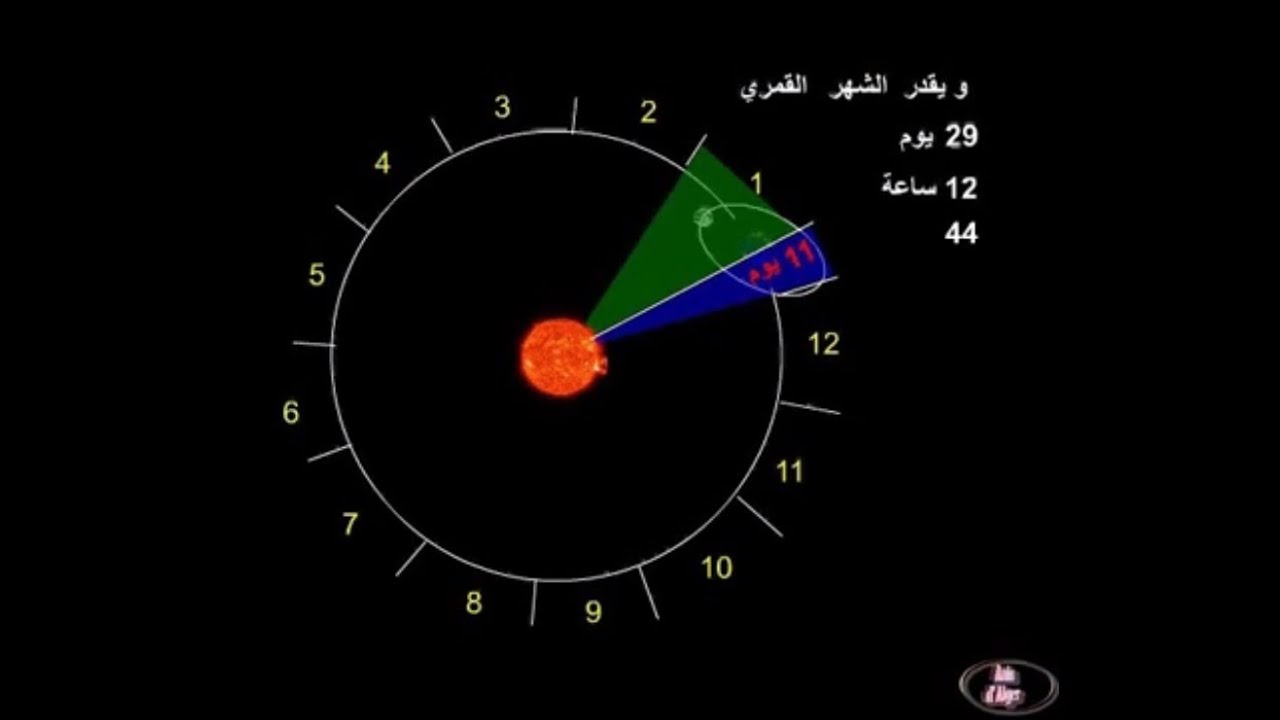 Résultat de recherche d'images pour " الاعجاز العددي "