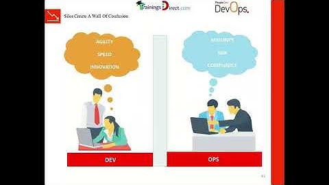 IT Value Delivery Problem - Explained - DevOps Foundation Video - by 1 World Training