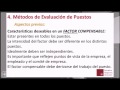 Valoracion de Puestos de Trabajo (Videoconferencia) Escuela de Negocios y Dirección