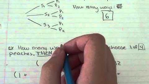 Finite Math 6.3 - Counting + Multiplication Rule
