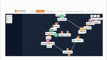 SIH PS25022 - Maximizing Section throughput Using AI powered Precise Train Traffic Control 