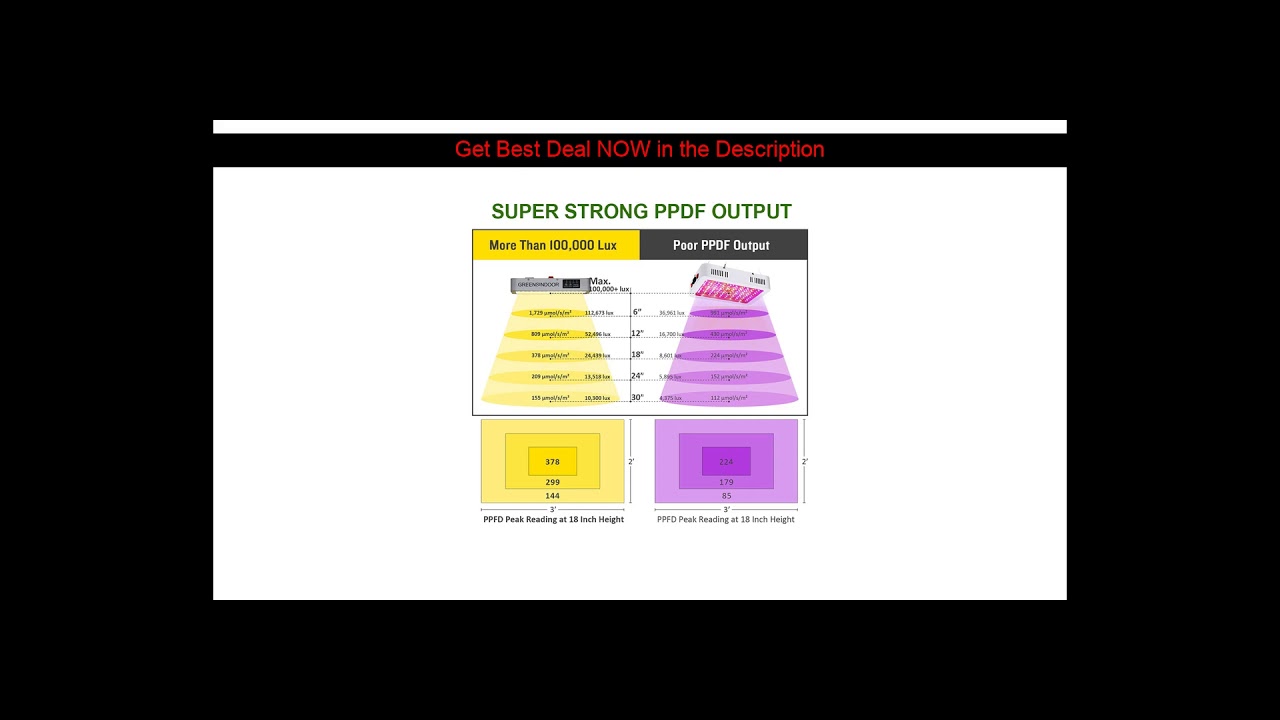 New Collections Grow Tent Indoor Led Grow Light 3500K 3000W Full Spectrum Phyto Lamp For Plants Lig