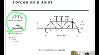 Analyzing a Truss Bridge