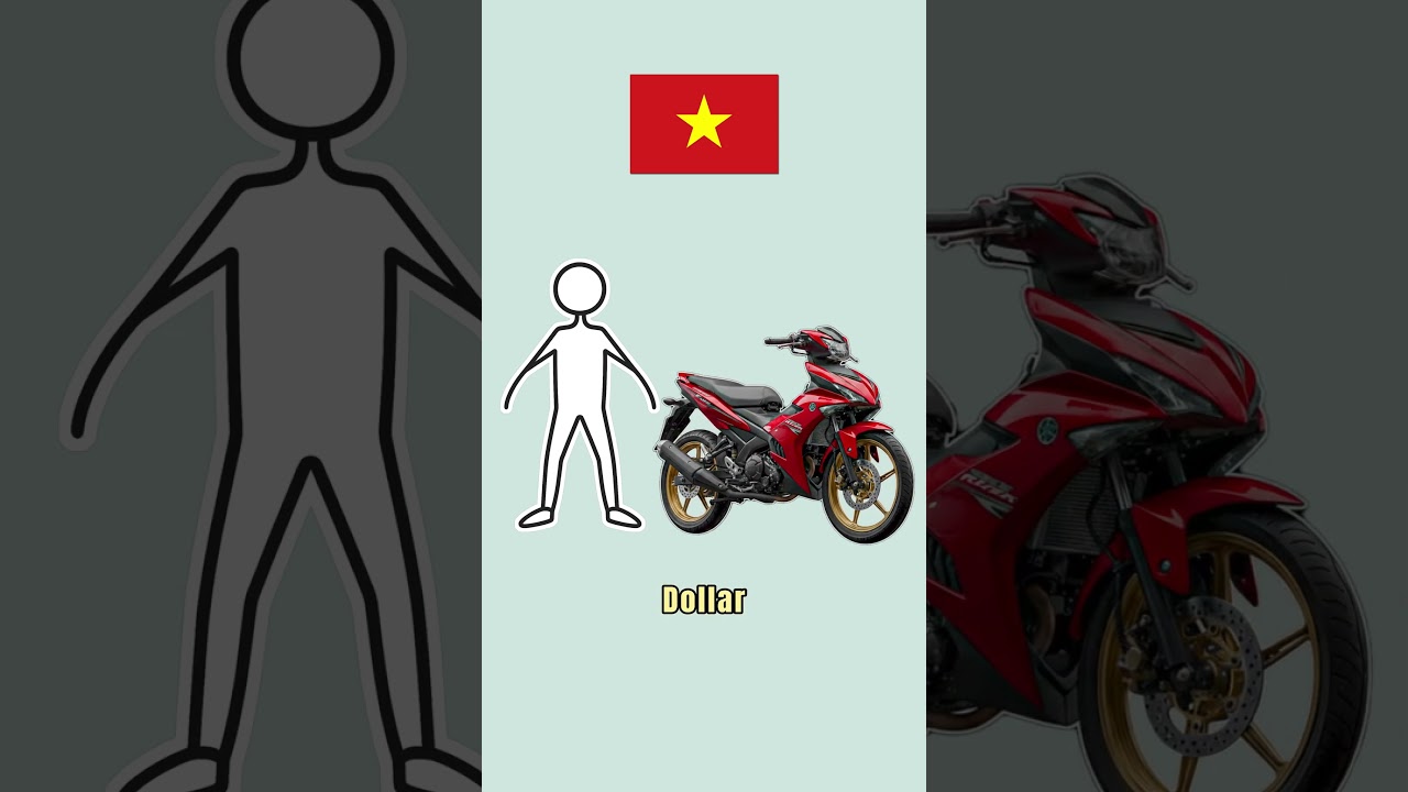 What Does $1 Buy You Around the World? 😳 