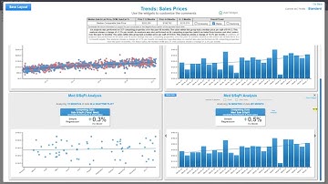 Spark Spotlight: Customize Your Trend Dashboard Analyses