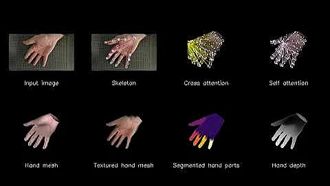 3D Hand Reconstruction and Texture Regression from a Single RGB Image