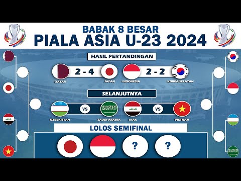 Hasil Perempat Final Piala Asia U23 2024 - Indonesia Lolos Semifinal Piala Asia U23 2024