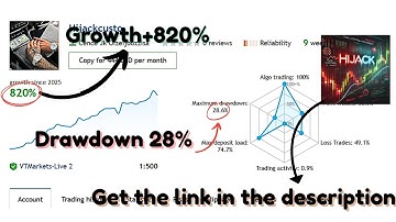 HiJack EA v2.1 – Lightning-Fast EURUSD Scalping Robot No DLL