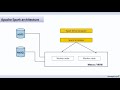 Unlock the value of your big data infrastructure