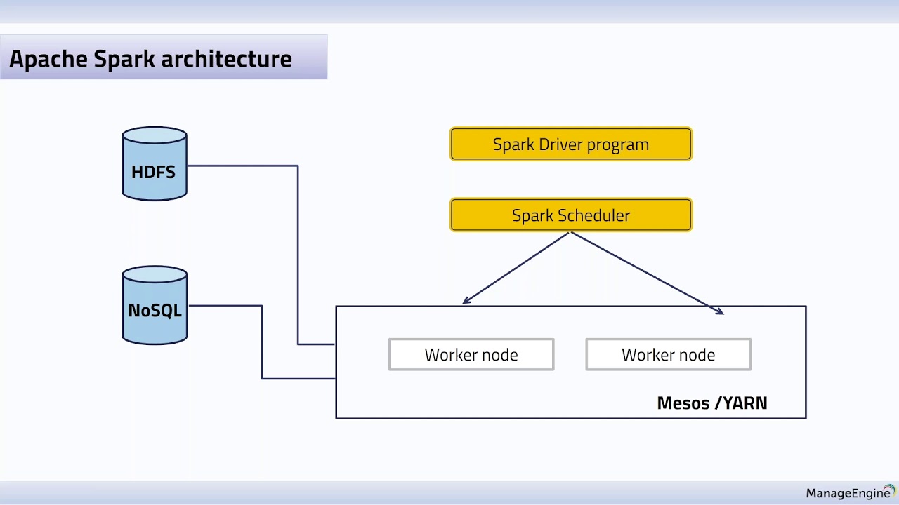 Unlock the value of your big data infrastructure - YouTube
