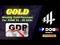 Xauusd Weekly Analysis For JUNE 24 - 28 2024  #gold #trading #hamsterkombat #xauusd