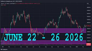 WTI CRUDE OIL Forecast & Technical Analysis JUNE 22 - 26, 2026 CRUDE OIL