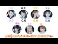 ME:I / BEST MATCH ~Line distribution~ 【歌割り/分量】