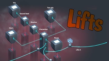 Walkthrough .T.E.S.T: Expected Behaviour - Lifts