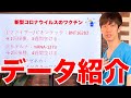 【新型コロナ】ファイザー、モデルナ社のワクチンの有効性を紹介【正しく恐れる】