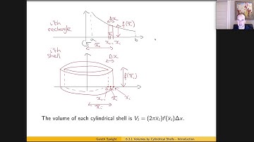 6.3.1 Volumes by Cylindrical Shells - Introduction