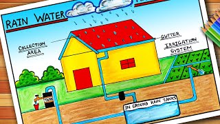 Rain Water Harvesting Drawing | Rain Water Conservation Diagram | Save Water Poster Drawing