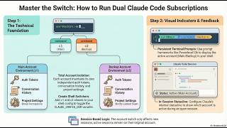 Claude Code Account Switcher Managing Multiple Subscriptions