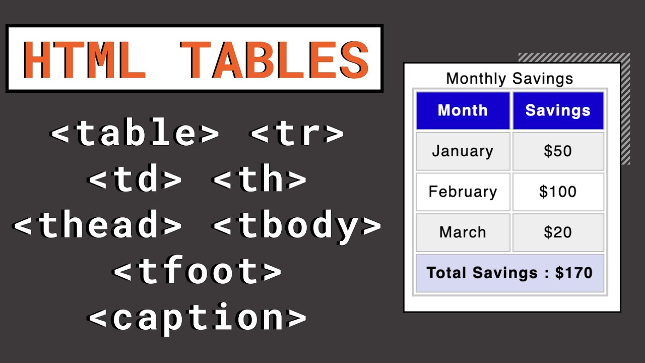 td colspan  2022 Update  [HTML-Tutorial-18] Bảng | table, th, td, tr, caption, colspan, rowspan | Phát triển web