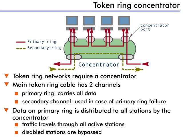 Token (railway signalling) - Wikipedia