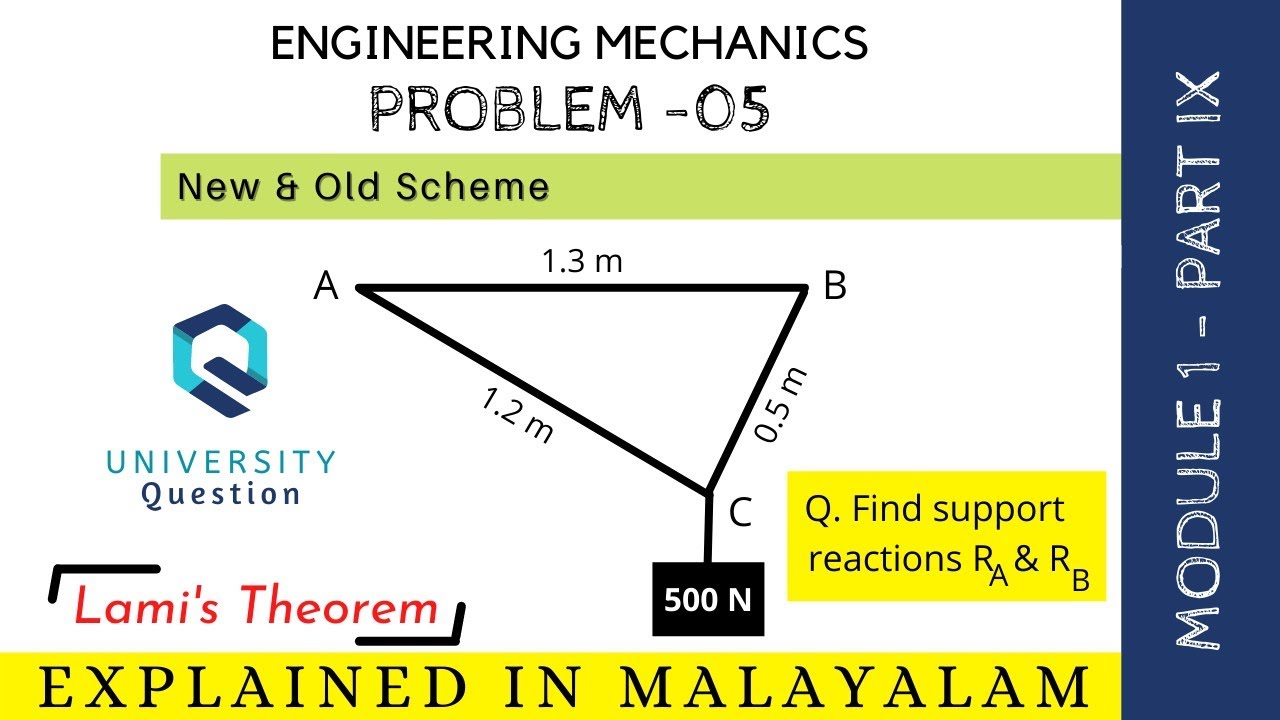 Problem-5 | Module 1 | Part 9 | Engineering Mechanics | Target KTU ...