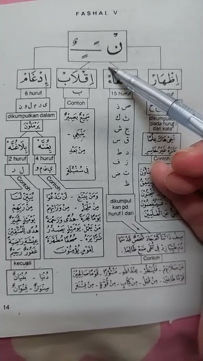 hukum nun mati atau tanwin apa bila bertemu dengan huruf hijaiyah#Shorts
