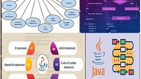Java: The Decision-Making Guide (How to Choose Your Java)