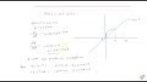 IIT JEE APPLICATION OF INTEGRALS The area bounded by the curve `f(x)=x+sinx` and its inverse func...