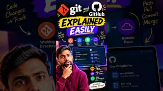 Git and GitHub in Telugu || Git vs GitHub: The Only Explanation You Will Ever Need