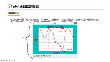 模块四：数据分析 2 Matplotlib数据可视化 《天津职业技能竞赛培训》