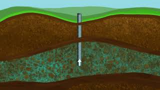 What is a confined aquifer?