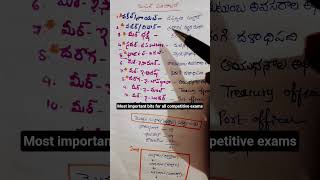 మొఘల్ పరిపాలన వ్యవస్థ || mughal rulling system #tgpsc #indianhistory #rrb ntpc #shorts