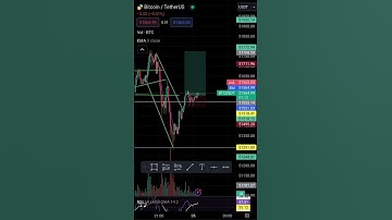 Feb 26, LIVE🔴||BULLISH FLAG PATTERN|| #trading #shorts #chartpatterns #banknifty  #bitcointrading