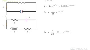 RLC Circuit Analysis: Unveiling Charge, Current, and Time Equations