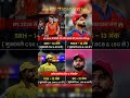 IPL 2026 का प्लेऑफ युद्ध अब हुआ और भी खतरनाक 🔥SRH, PBKS, CSK या RR — कौन मारेगा Top-4 में एंट्री? 👀💥