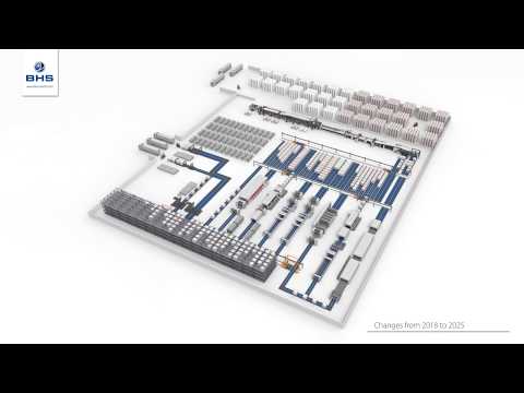 BHS Corrugated Box Plant 2025 - YouTube