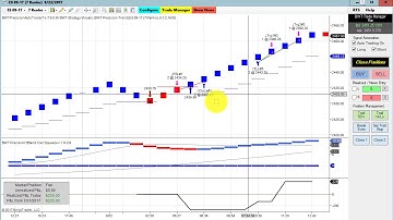 Gold Automated Futures Trading, Algorithmic trading
