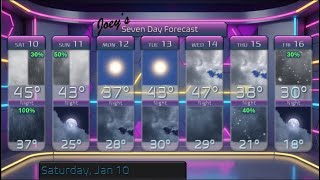 Today s Weather Saturday January 10 2026 for Southeast Massachusetts