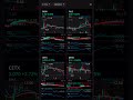 December 8, 2025 Watchlist – Breakout Stocks 🚀 #DayTrading #Shorts #SmallCapStocks #BreakoutStocks