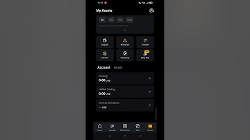 How to sell Cats token from Bitget and Bybit Exchange Complete Tutorial