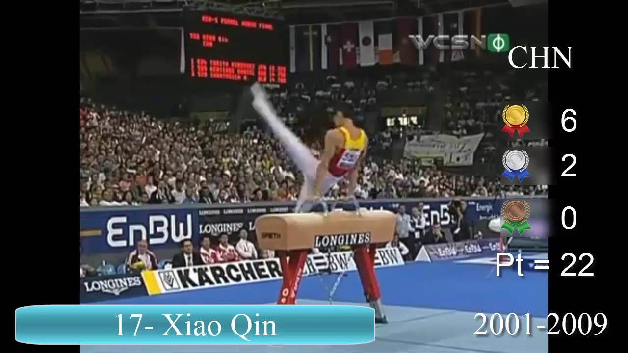 Most Sucessful Male Gymnasts of All Time - World Championship