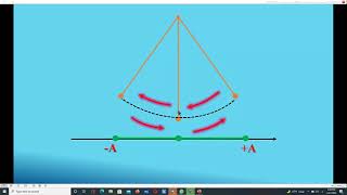 الصف العاشر - الفيزياء - الفصل الدراسي الثاني- تطبيقات على الحركة التوافقية البسيطة الدرس الثالث
