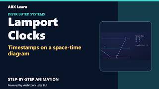 Lamport Clocks Explained | Distributed Systems | ArxLearn